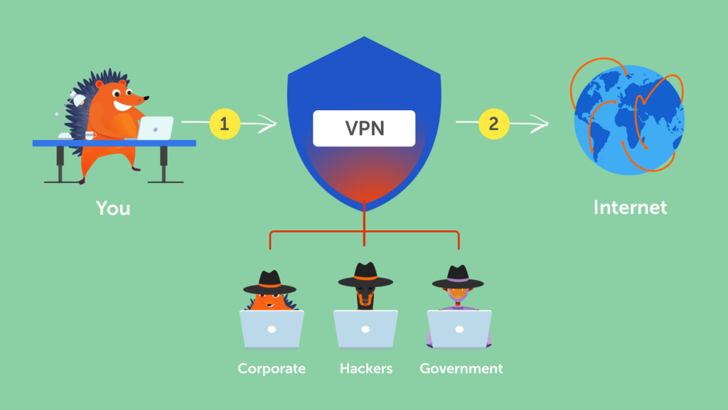 How a VPN Unlocks Your Online Potential