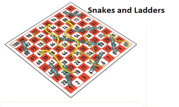 Snakes & Ladders