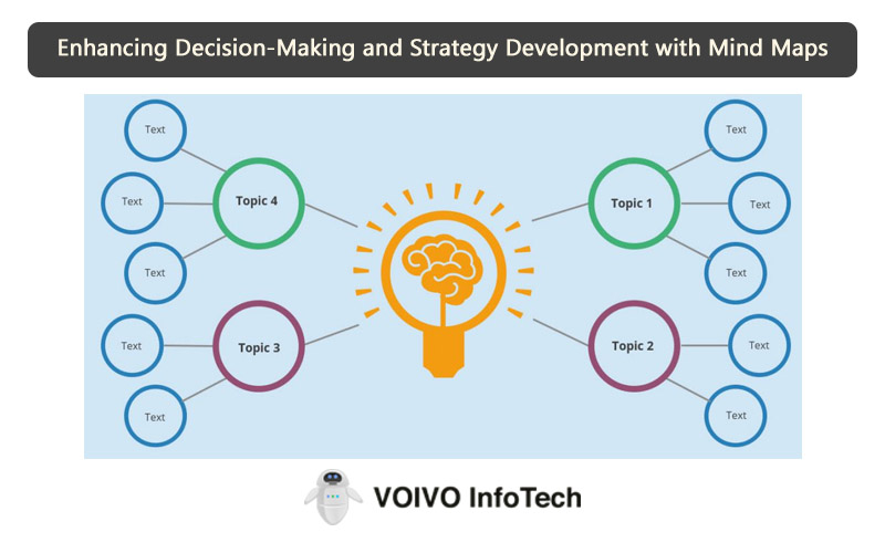 Enhancing Decision-Making and Strategy Development with Mind Maps