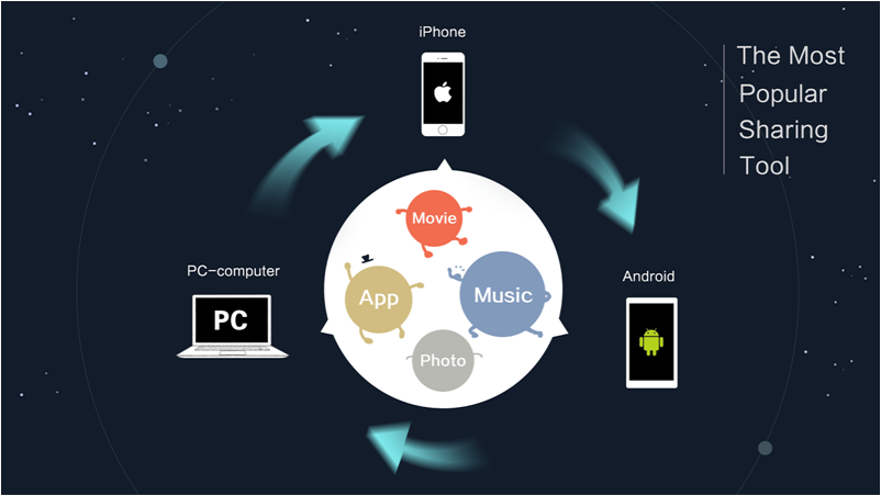 Features of Zapya for PC