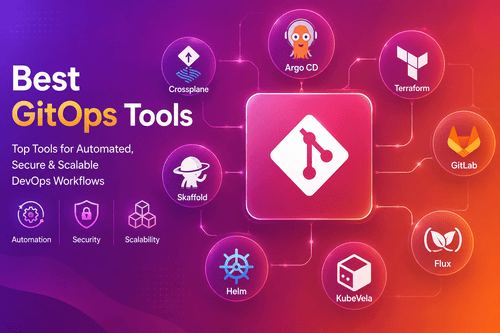 Best GitOps Tools