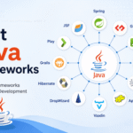 Best Java Frameworks