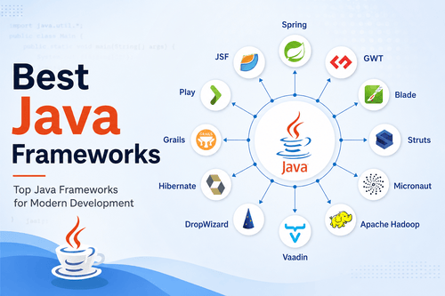 Best Java Frameworks
