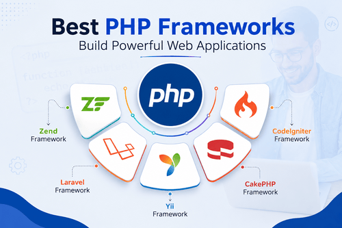 Best PHP Frameworks