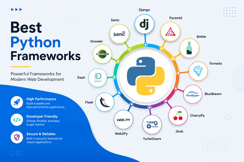 Best Python Frameworks