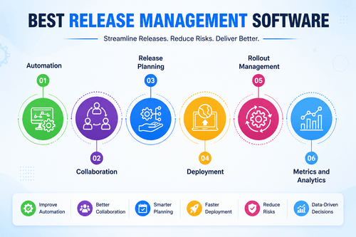 Best Release Management Software