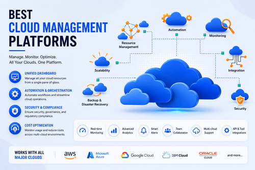Best Cloud Management Platforms