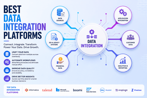 Best Data Integration Platforms
