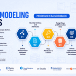 Best Data Modeling Tools