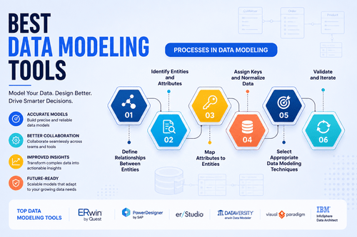 Best Data Modeling Tools