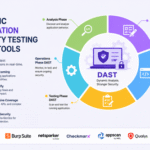 Best Dynamic Application Security Testing (DAST) Tools