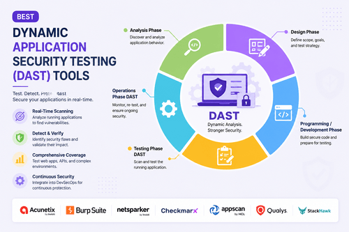 Best Dynamic Application Security Testing (DAST) Tools