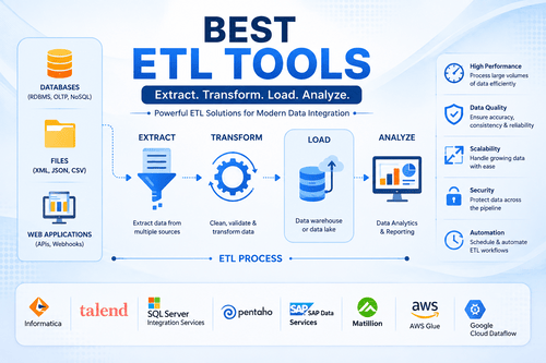 Best ETL Tools