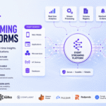 Best Event Streaming Platforms