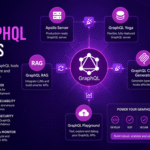 Best GraphQL Tools