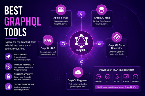 Best GraphQL Tools