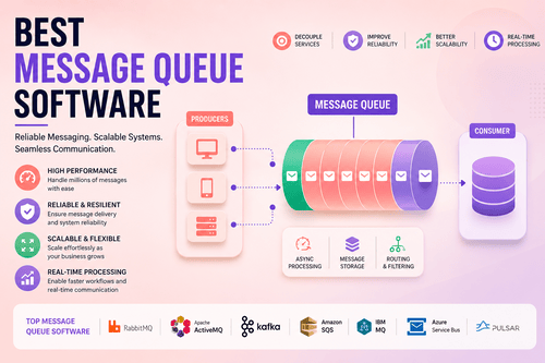 Best Message Queue Software