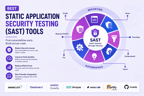Best Static Application Security Testing (SAST) Tools