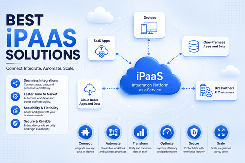 Best iPaaS Solutions